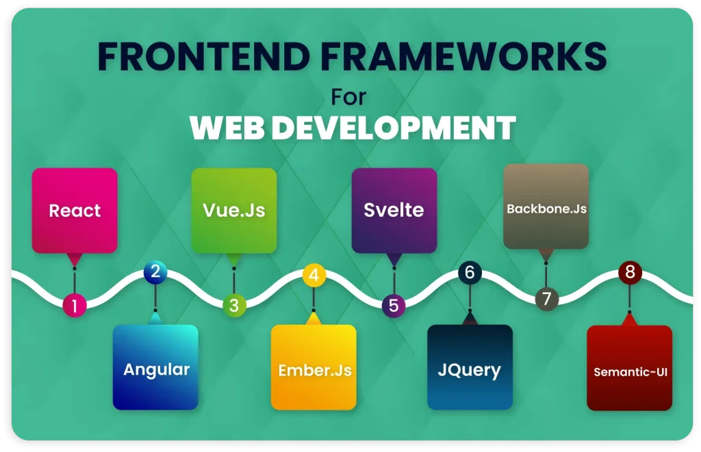 best frontend frameworks for web development